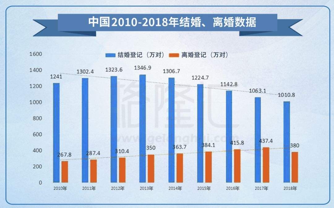 谁说我结不了婚，我只是没找到那个值得我爱的人