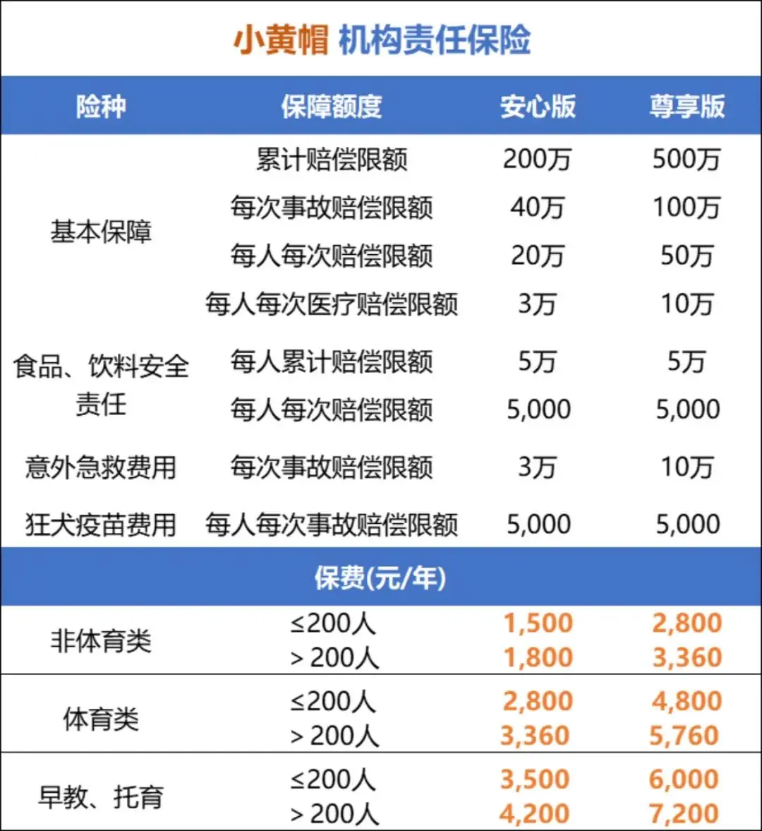 教培机构必备——“小黄帽”教培安全责任险