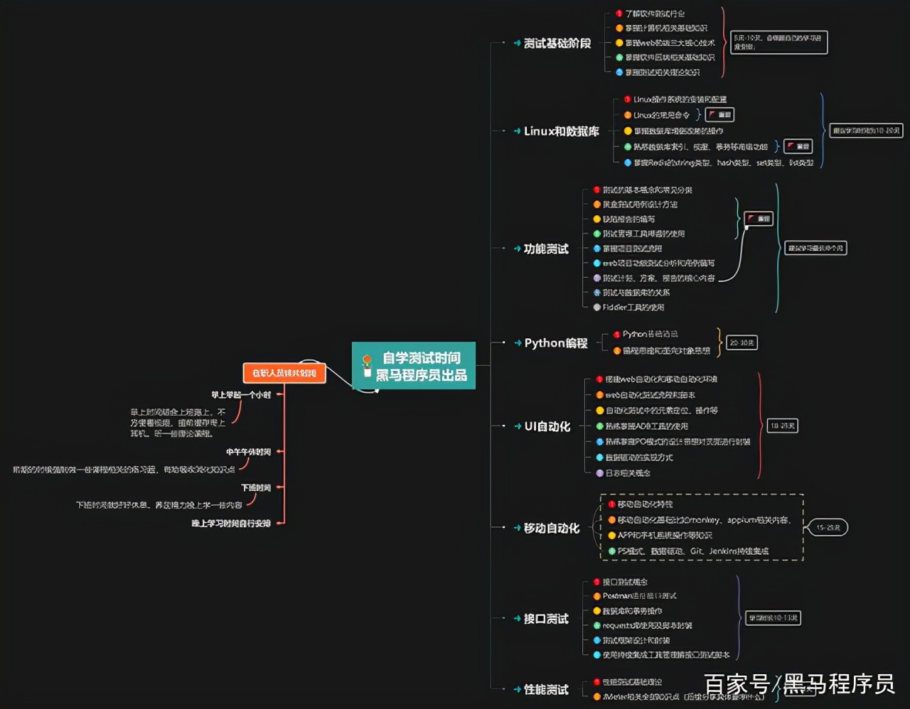 软件培训（软件测试培训两个月就能月薪过万）