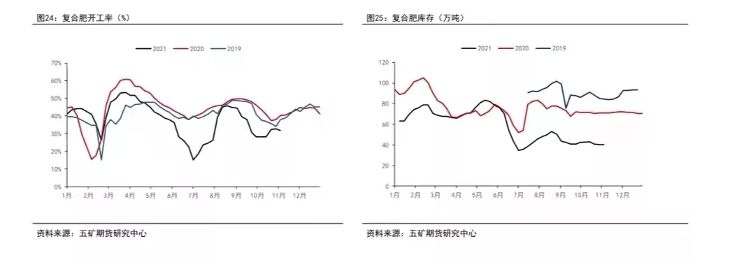 久跌回暖逢大涨，尿素迎来阶段性底部？