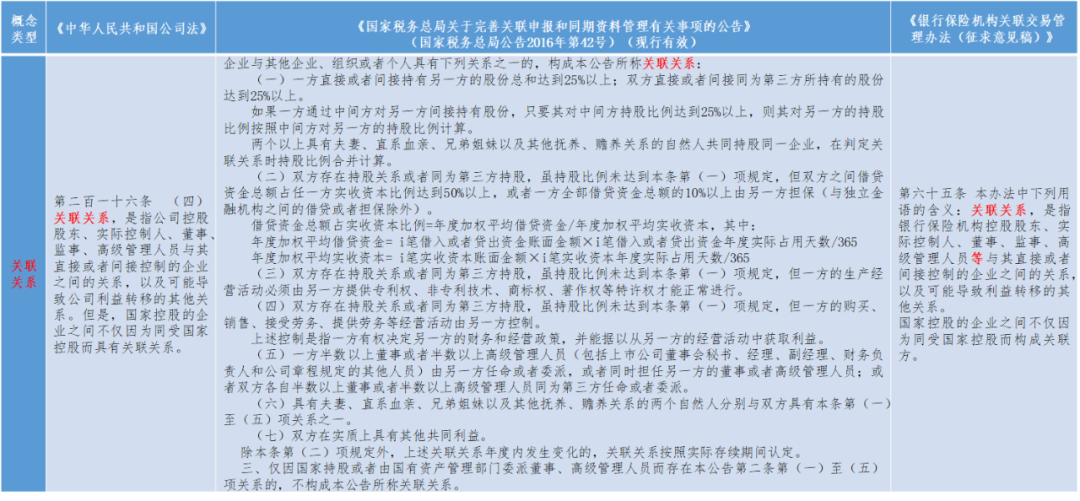 最全的关联交易法律法规梳理及对比分析—关联关系、关联方内涵