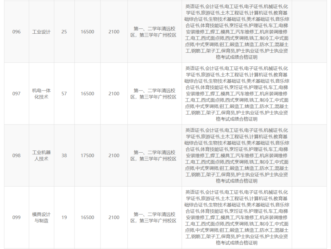 高职高考必看｜全面了解广东岭南职业技术学院