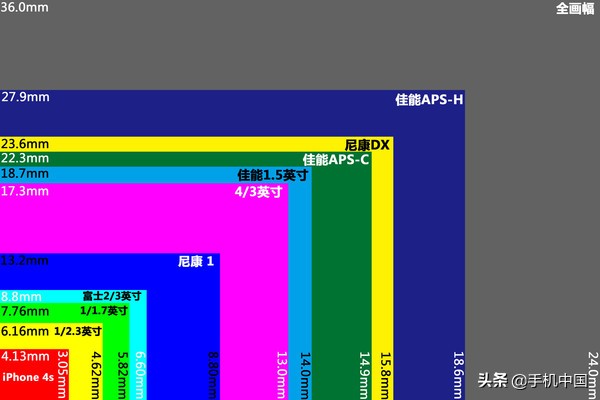 电信卡放哪个卡槽(机情问答: 小米9支持双电信卡吗？骁龙855比845强多少？)