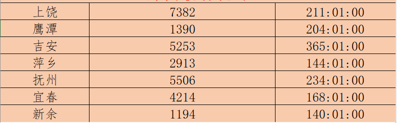 竞争惨烈！2021年公务员考试一个偏远乡镇岗位几千报名