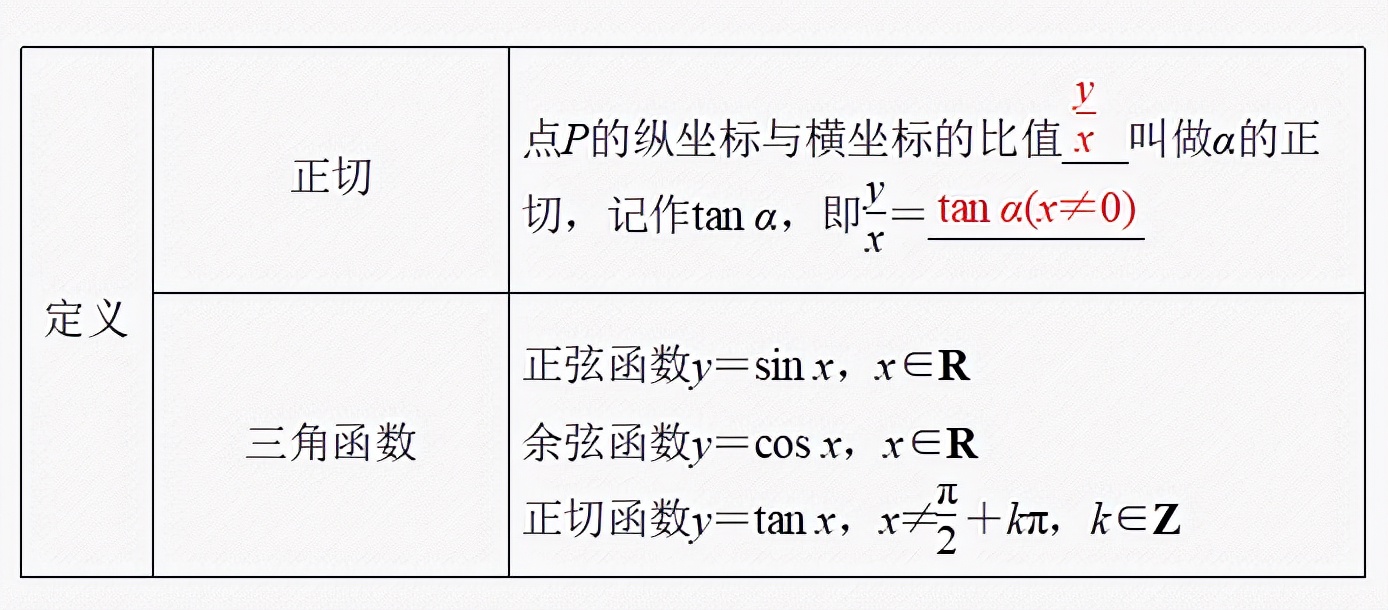 cos120度是多少(cos120度是多少怎么算)