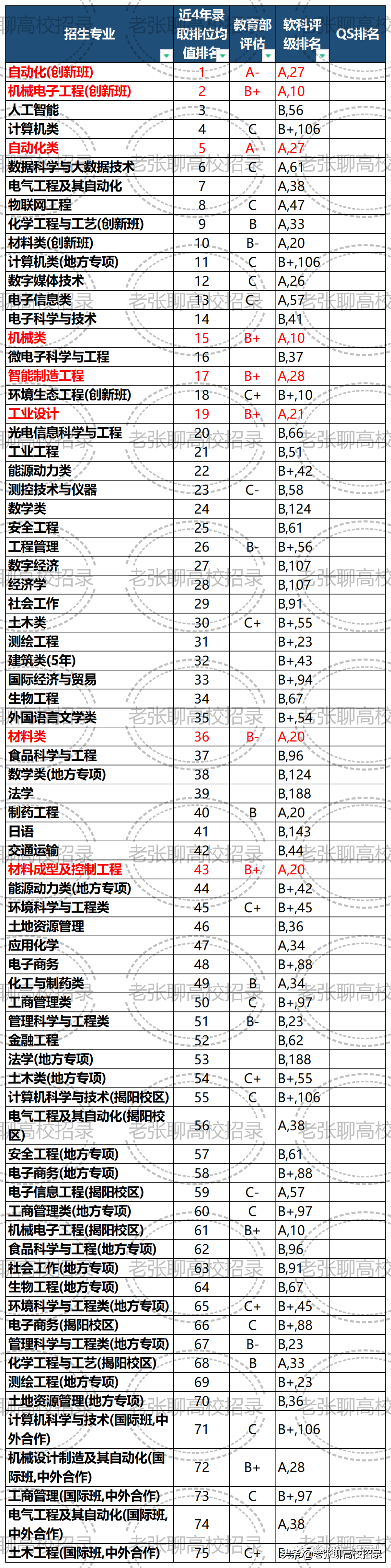 「2022高考参考」广东工业大学2021年广东省招生情况总结