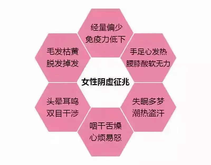 冬季虚火内热最伤身，常吃这7种菜，滋阴润肺、祛火降燥