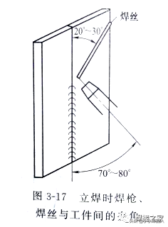 氩弧焊怎样焊接中厚板？看完这篇文章你就懂了