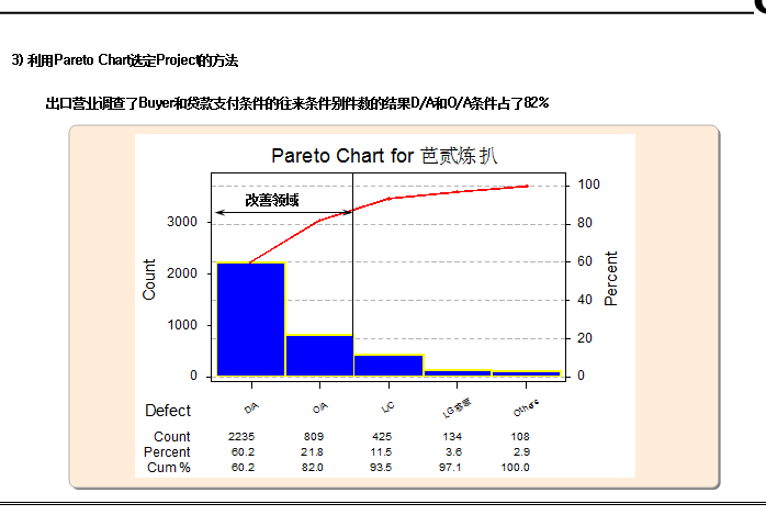 通用GE｜六西格玛黑带全套经典培训课件