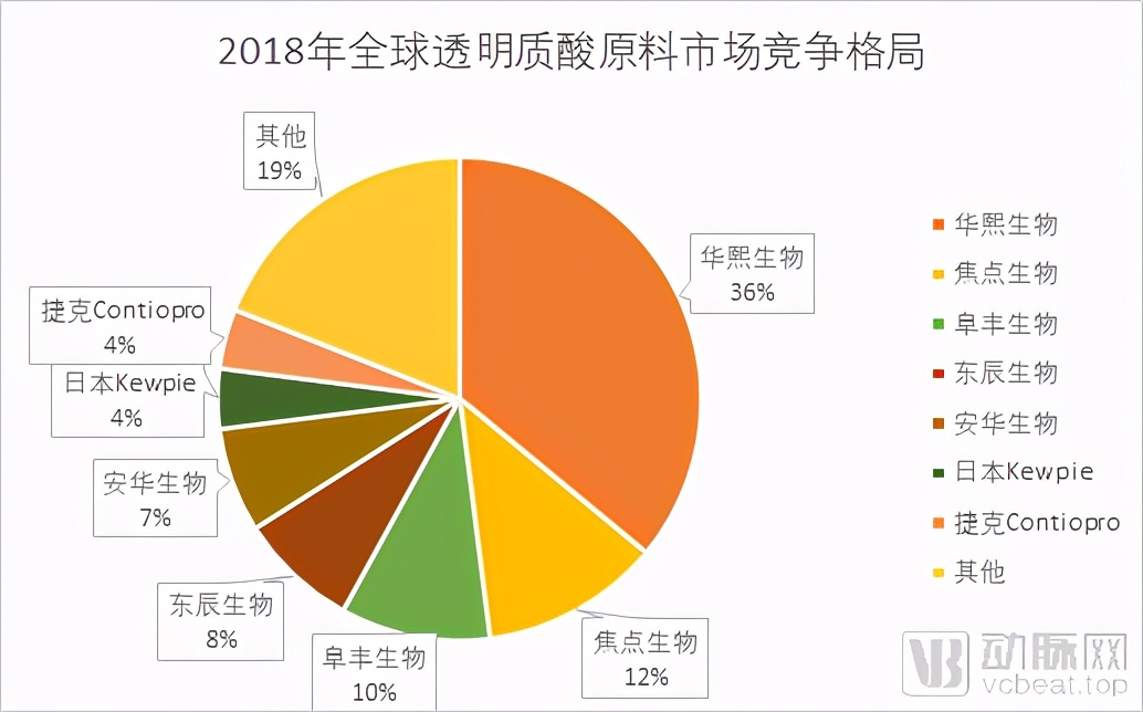 韩国德玛玻尿酸(玻尿酸：医美中的茅台，一门百亿级的颜值生意)