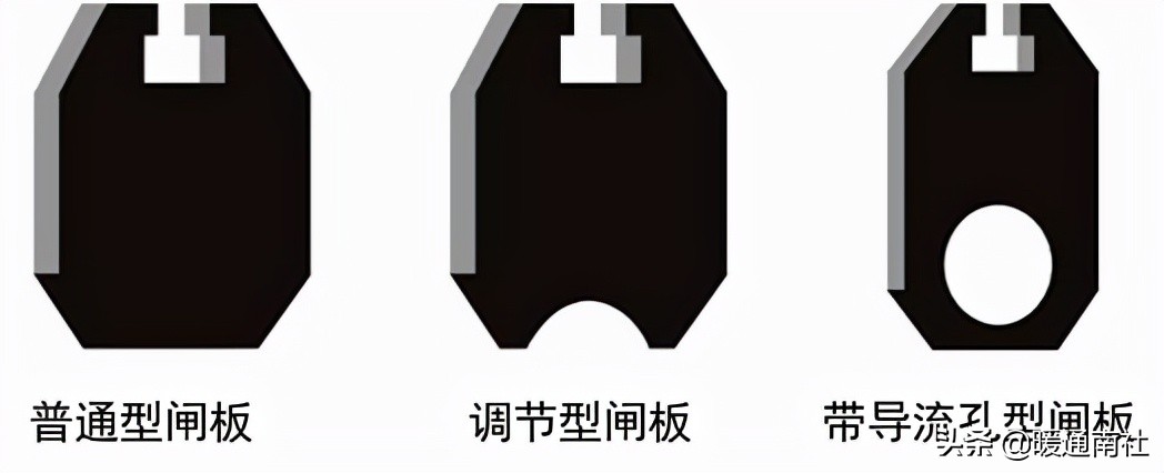 常用工業(yè)閥門、法蘭及墊片基礎(chǔ)知識