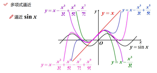 泰勒公式什么时候可以用（高等数学基础之泰勒公式）