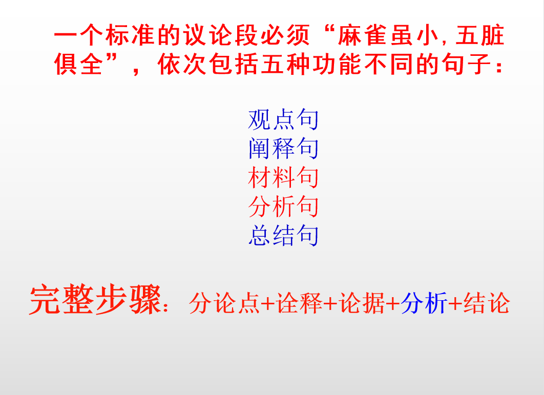 高考语文议论文写作精品系列汇总（详细解析）尖子生都在看