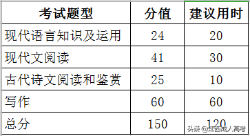 成人高考入学考试到底考什么？这些你是否知道