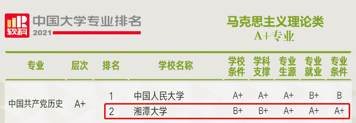 关注！近日，湖南这所高校火了，被“点名”84次！