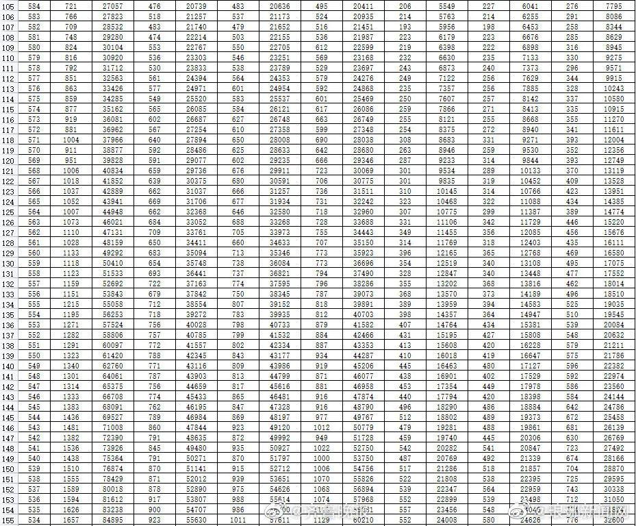 2021山东高考分数线偷偷降了，一万多人没书读（附一分一段表）