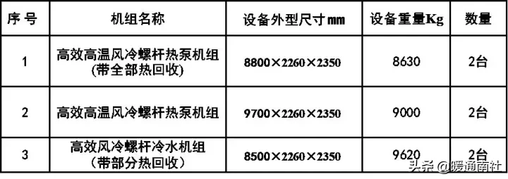 空调设备吊装方案