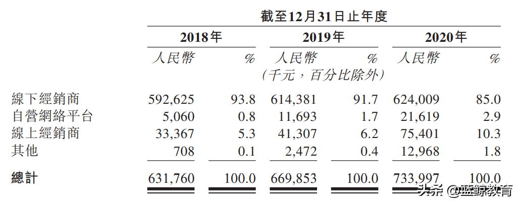 读书郎，上市告吹？