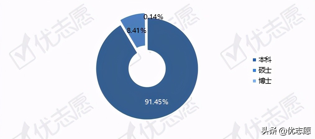 心理学专业招生、升学、就业全面分析
