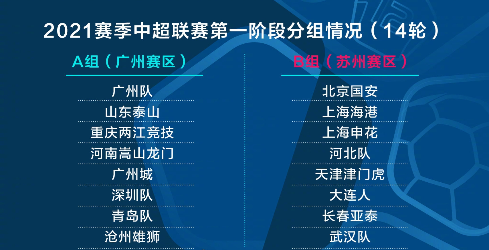 2020中超决赛门票什么时候卖(中超4月20日正式开赛！球迷们必须要知道以下几点，票价仅50元)