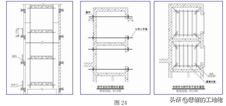 落地式脚手架标准化作业指导书