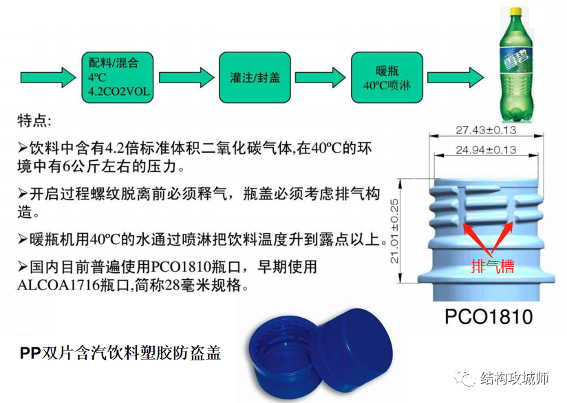 简单的瓶盖，是如何做到“守口如瓶”的？