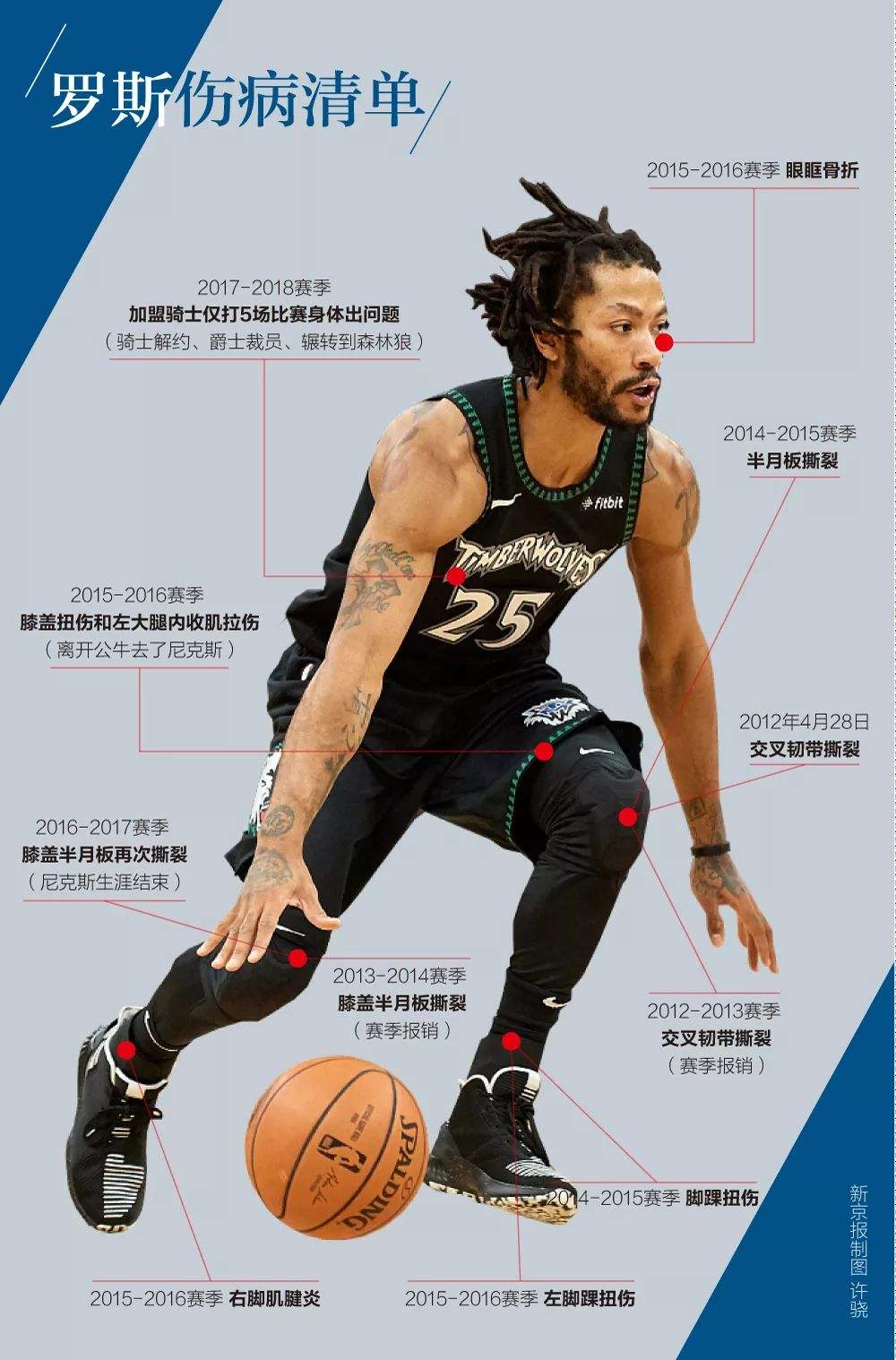 nba有哪些球星有著悲慘故事（盤點NBA被傷病毀滅的十大球星！天才的隕落，不然NBA格局將被改變）