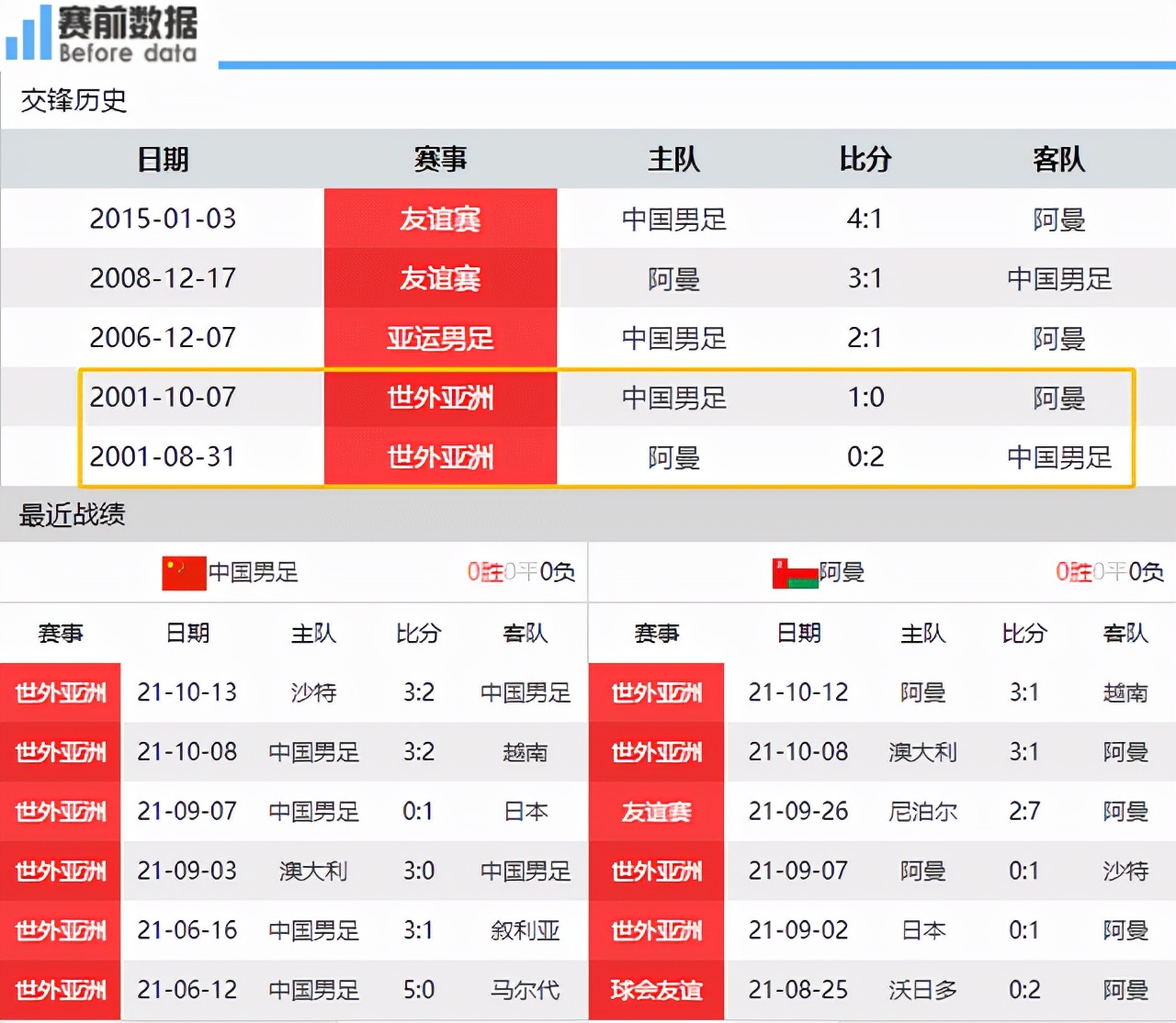 世预赛亚洲区12强赛B组前瞻(中国男足vs阿曼前瞻：国足迎来“生死战”归化球员有望被重用)