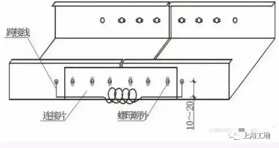 「水电工程」超标准水电安装工程，值得一看