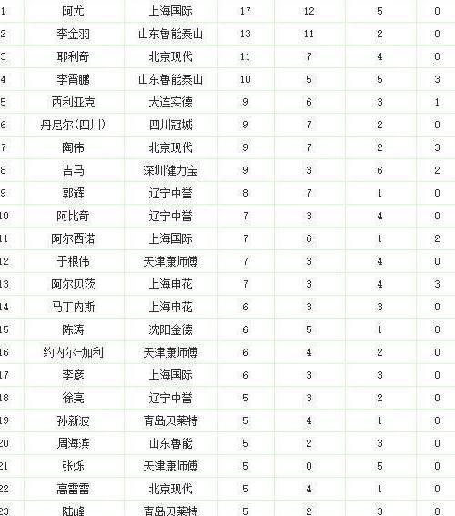 中国八十年代世界杯(80年代国足差点进军世界杯，日本足球教父曾对中国国足充满期待)