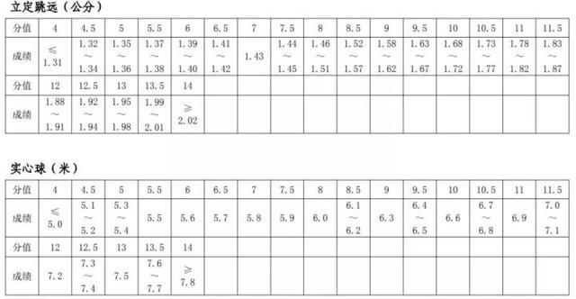 中考足球绕杆满分视频8个杆(定了！2021年10大城市中考体育考试方案，附各项评分标准)