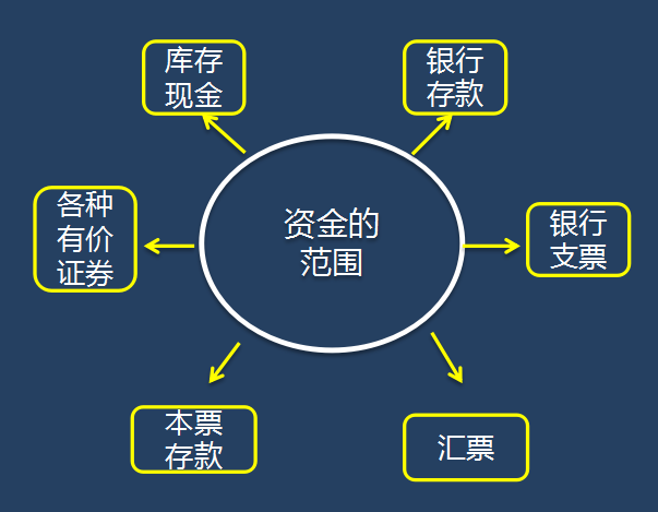 财务制度是设计出来的，高手只用不说的一套方法，适用于中小企业