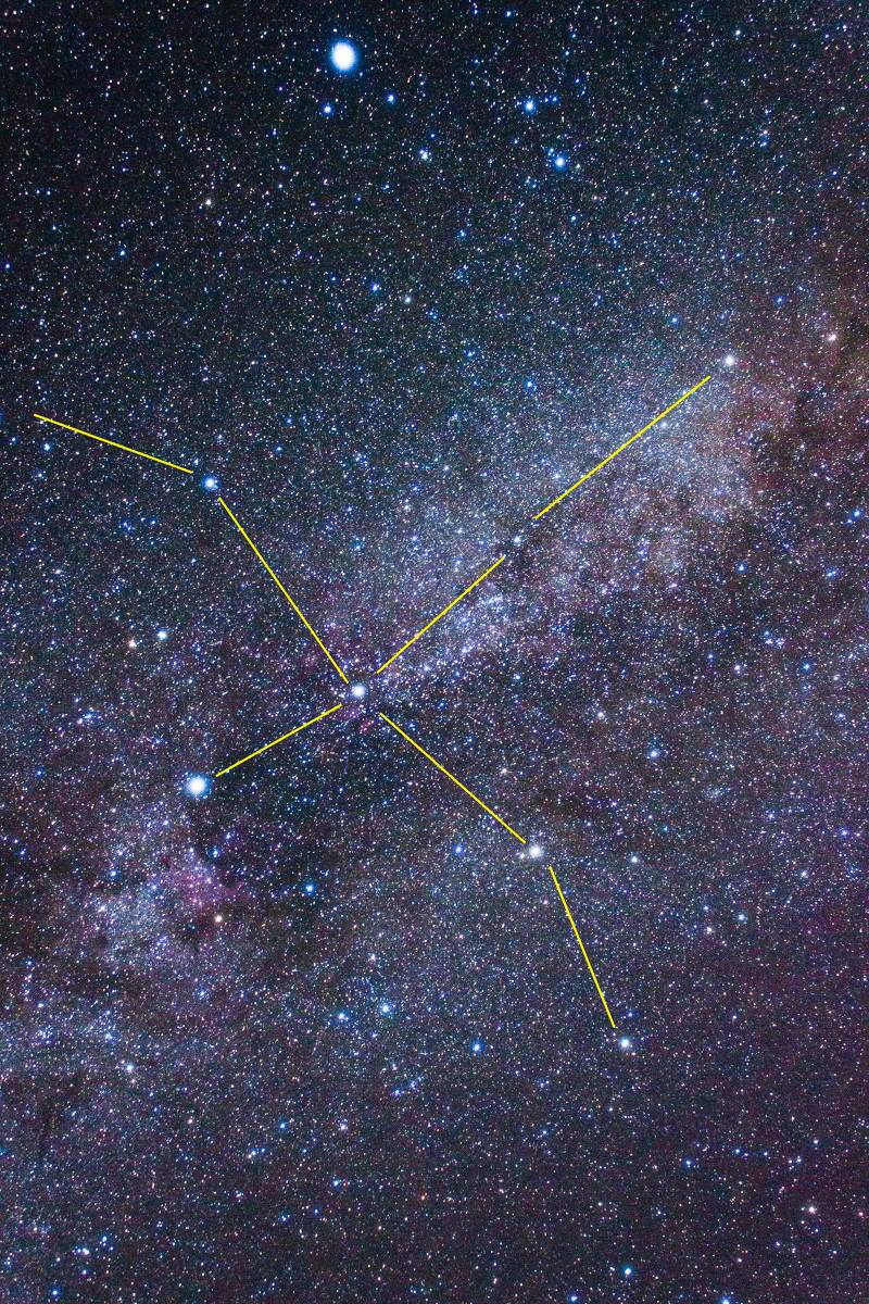 另一方面,天鹅座是个可爱的星座,没有人会阻止你"声称"它是你女儿的