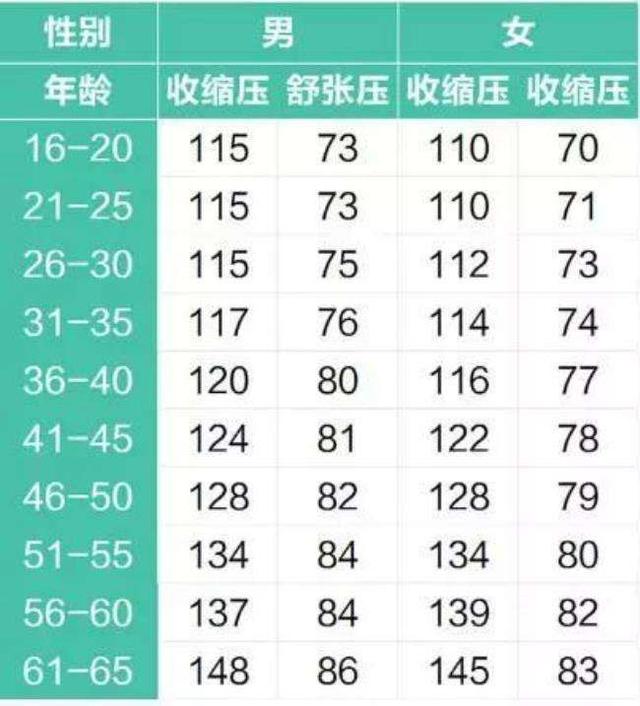 2021"新血压标准"来了,不再是120/80mmhg,赶紧看看你超标了吗