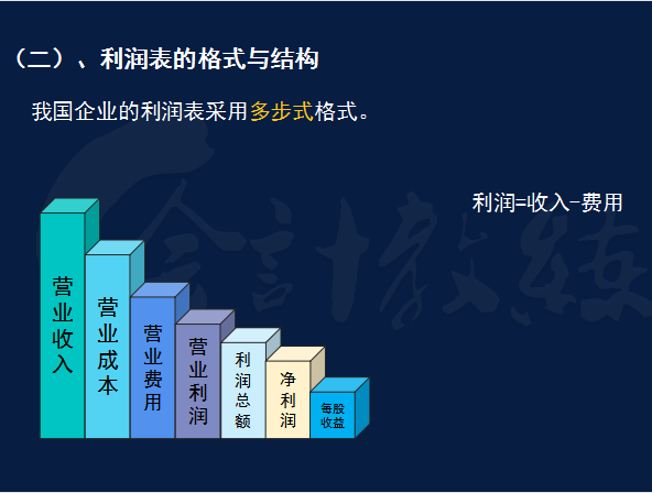 不懂财务报表的会计算什么会计，两小时教你读懂财务报表，干货