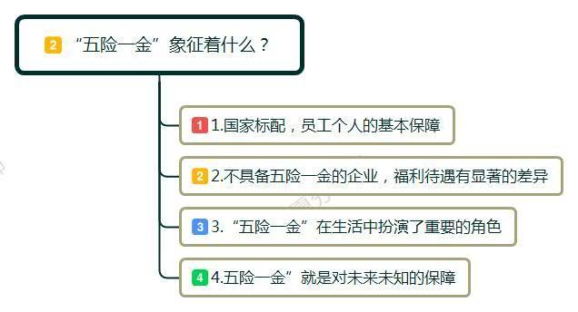 有五险一金月薪3500元，和没有五险一金6000元的工作，该怎么选？