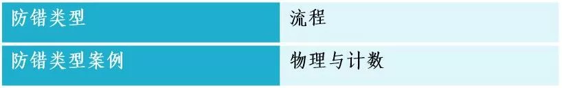 未来及现有过程防错的应用及案例分析