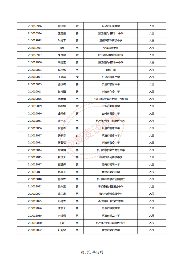 中国计量大学2021三位一体入围名单公布！附2020各专业录取分