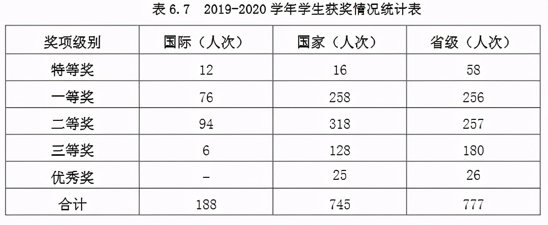 硬核成果全球“瞩目”，拿下无数“第一”！江苏百年名校，坐拥顶尖实力！