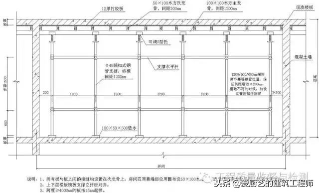 模板、钢筋、混凝土施工注意事项有哪些？图文解读，请收藏