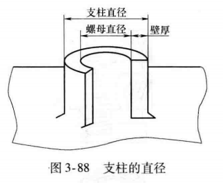 「1.2.9」塑胶件的机械紧固—DFM要点（九）