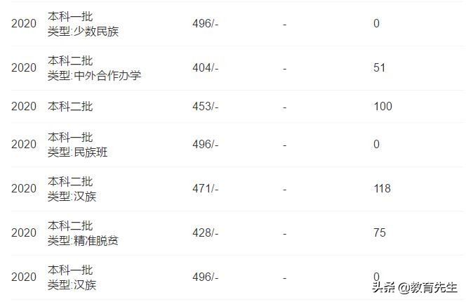 广西民族大学分数线,广西民族大学分数线是多少