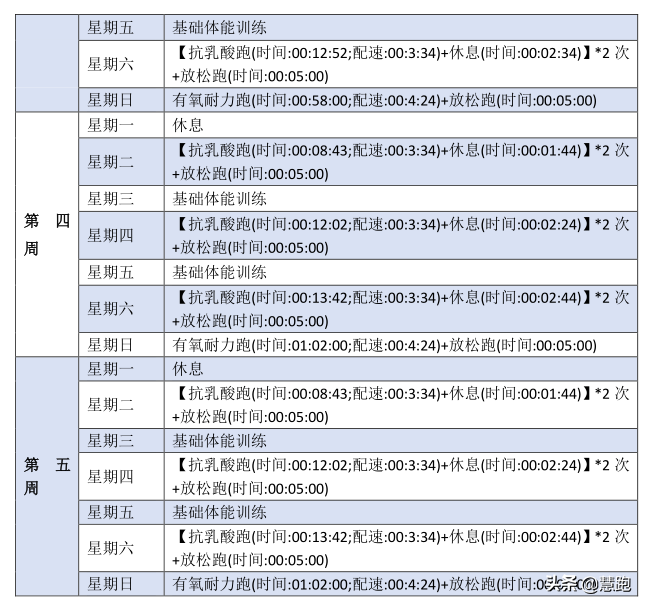 韩寒5公里18分36秒：覆盖全跑者5周5公里18-35分钟精准训练计划