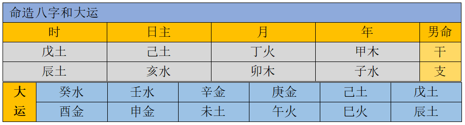 「生辰八字」实例分析：甲子、丁卯、己亥、戊辰，男命！古老玄学