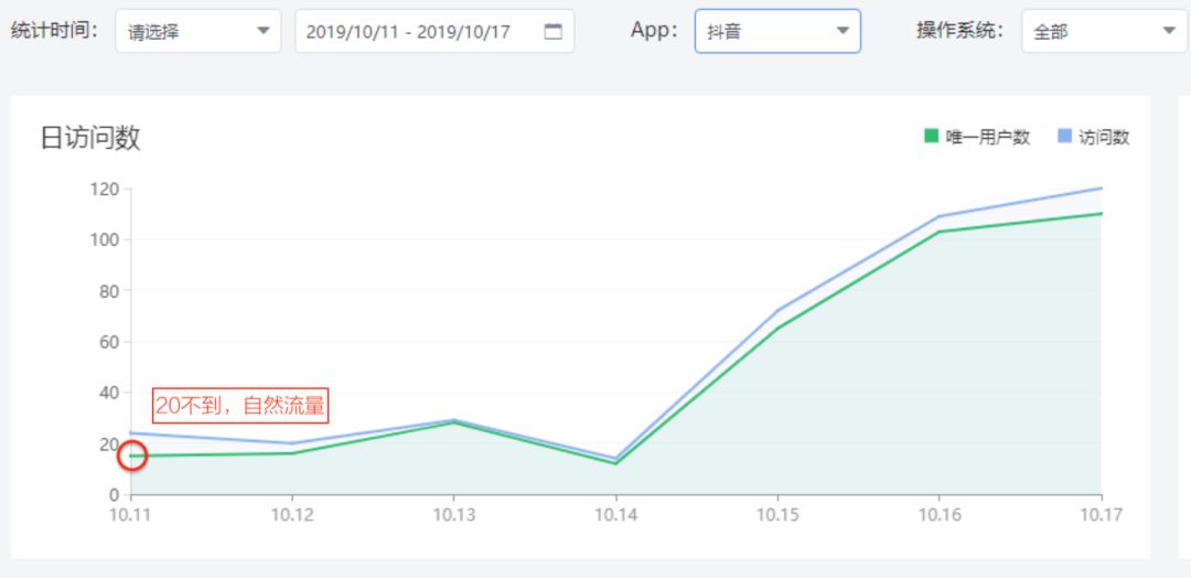 抖音、头条一个都不放过，字节小游戏上线攻略