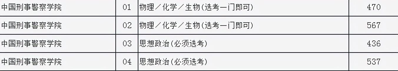 三所国字头的公安院校，哪所最适合自己报考，带你了解它们的区别