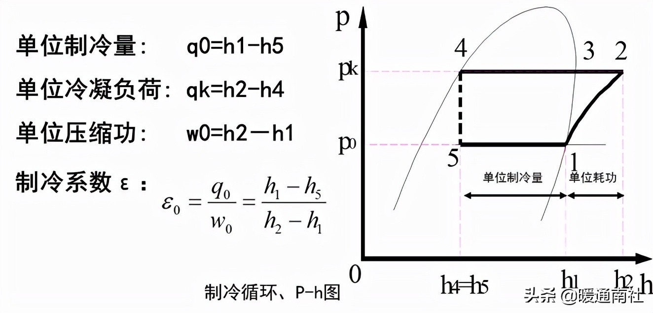 离心式制冷压缩机结构原理