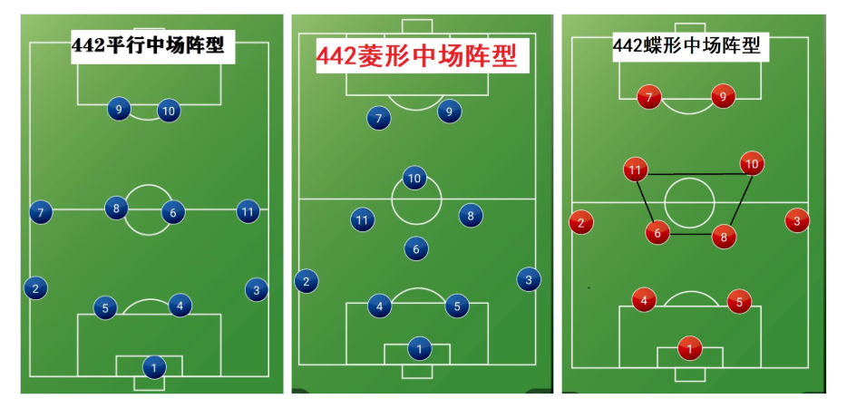 足球阵型大全(详解:当今世界足坛最具进攻属性的阵型，3大优势强于433)