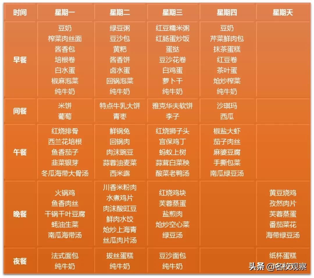 开学第一周，学校食堂都吃些啥？营养食谱来啦