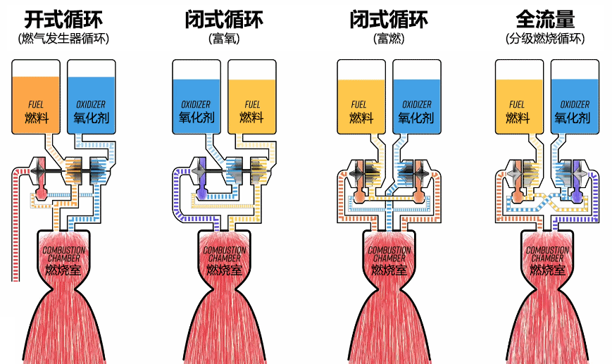 美国推力最强的液体火箭发动机,竟然是靠"作弊"实现的